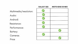 comparison